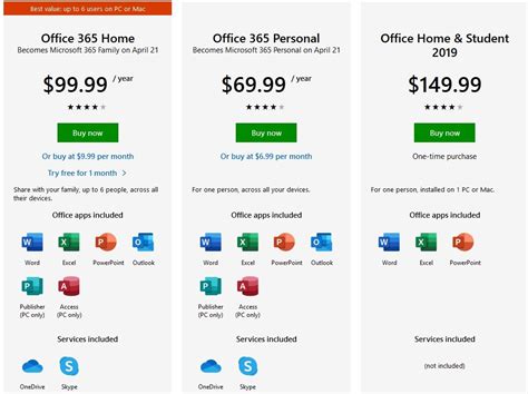 Changing from a Microsoft 365 E plan to a Microsoft 365 F plan.